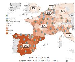 Aparecem assim naturalmente hub s no interior do país (sejam ferroviários ou sejam rodoviários) De igual forma a exportação tem uma