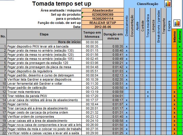 João_Pessoa/PB, Brasil, de 03 a 06 de outubro de 2016 Fonte: Empresa estudada Através destas tabelas gerou-se um gráfico que nos