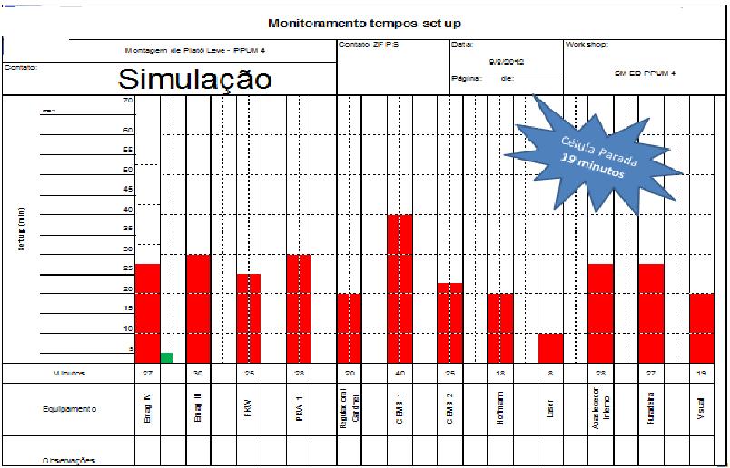 João_Pessoa/PB, Brasil, de 03 a 06 de outubro de 2016 Abaixo o gráfico nos mostra o resultado da nova simulação e do ganho obtido: Gráfico 5 - Simulação do ganho obtido Fonte Empresa estudada 6