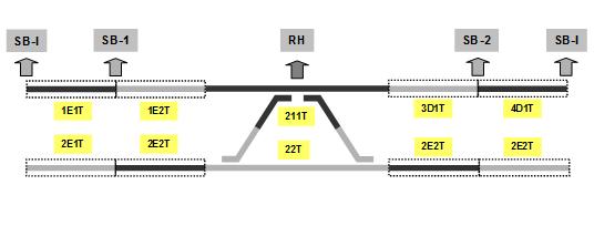 Para melhor entendimento do objetivo proposto no trabalho ilustramos a configuração de uma locação típica da EFVM que ajuda no entendimento das restrições impostas na manutenção dos elementos de via