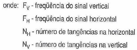 Para um caso genérico, podemos escrever a relação: Podemos utilizar as figuras de Lissajous para medidas de frequência e de defasagem com o osciloscópio.