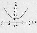 ( ) d g() g( ) 5 5 + + 5 5 5 b Se f é contínua em [a, b] e f() 0 para nesse intervalo então f()d é a área A da região a sob o gráfico de f entre a e b, conforme vimos no início desta seção.