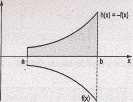 antiderivada de f. Então A d g() g() 9 Para verificar o resultado do eemplo, observe que a área A é a soma da área do retângulo R com a área do triângulo R (figura ao lado).. Então A. + + O que coincide com o resultado obtido anteriormente.