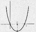 b Então A B a b h()d a b f()d f()d a Assim, se f é contínua em [a, b] e f() 0 para nesse intervalo, então área da região sob o b gráfico de f entre a e b é dada por A f()d a Eemplo : Determine a área