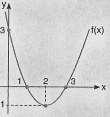 Então a área á dada por A ( Como g() ) d é uma antiderivada de f temos: 8 A ( ) d (g() g()) Se a curva está parcialmente acima do eio e parcialmente abaio como mostrado na figura ao lado, a área pode