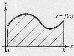 5. Integral Definida Noção intuitiva Já sabemos que a derivada tem origem geométrica: está ligada ao problema de traçar a reta tangente a uma curva.