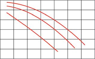 de serviço do circuito de aquecimento central: 80 C - Capacidade bruta do vaso de expansão: 8 / 0 litros - Pressão de enchimento do vaso de expansão: 0,5 bar - Pressão máx.