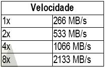 Barramento de Expansão Slot AGP (Accelerated Graphics Port)