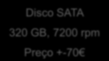 A primeira geração SATA (SATA/150 ou SATA I), roda a 1,5