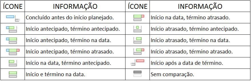 32 desta ferramenta está interligado ao modo de como for criado modelo 3D, atendendo a regras ou padrões.