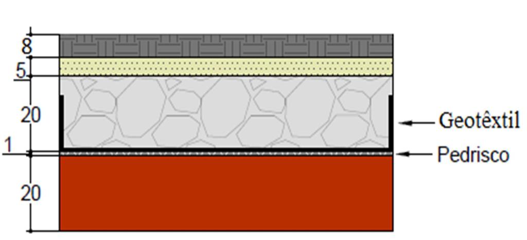 4.3 Terceiro Ensaio No terceiro ensaio, a estrutura contou com a utilização de um geotêxtil não tecido como reforço e a aplicação de cargas se deu sobre a estrutura saturada.