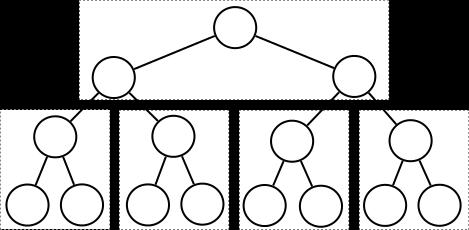 Exemplo: Árvore Binária Formato da árvore de binário para quaternário