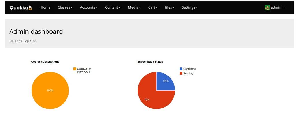 Quokka CMS