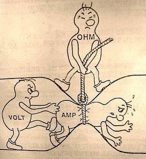 Lei de Ohm Conceito Básico Na elétrica, a proporção encontrada nos circuitos é denominada Lei de Ohm.