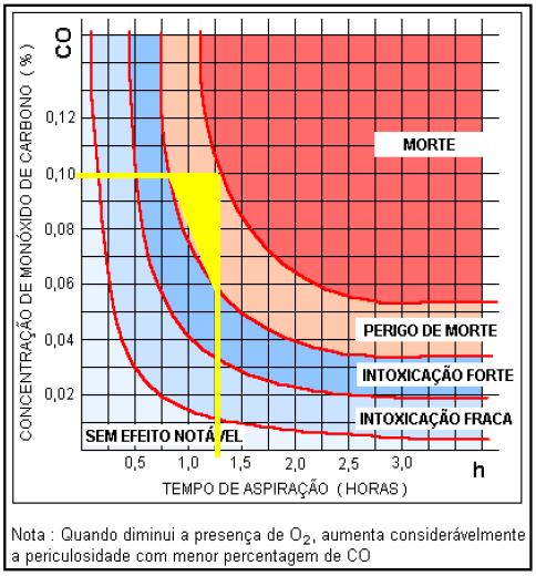 MONÓXIDO