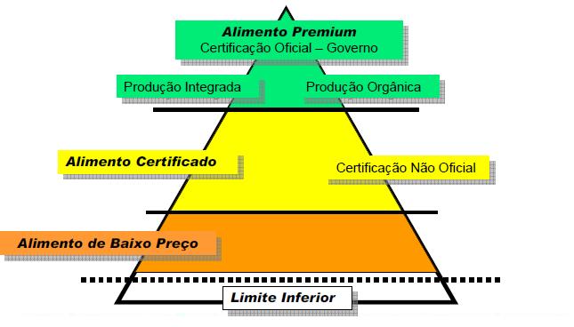 Pirâmide da qualidade de