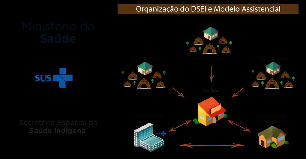 MODELO DE ORGANIZAÇÃO DO SUBSISTEMA