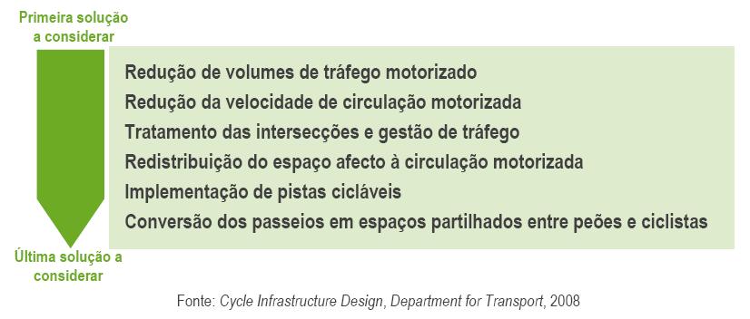 mobilidade e transportes nos planos municipais de ordenamento do