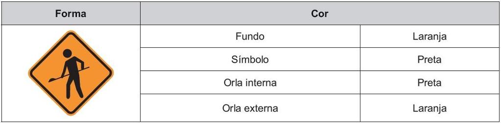 25 Tabela 5 Características do Sinal A-24 Fonte: Manual Brasileiro de Sinalização de Trânsito Volume I - Sinalização Vertical de Regulamentação (2007) Tabela 6 Características dos Sinais A-26 a A-26