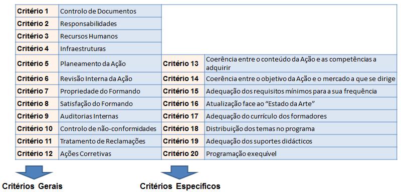 3 AVALIAÇÃO DE AÇÕES DE FORMAÇÃO CONTÍNUA A avaliação de candidaturas é efetuada por peritos da OE, selecionados de entre os engenheiros registados na bolsa de apoio técnico do Sistema.