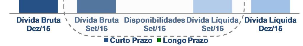 2. RATING Em 10 de Setembro de 2015, a Standard & Poor s S&P rebaixou os ratings de crédito corporativo atribuídos à