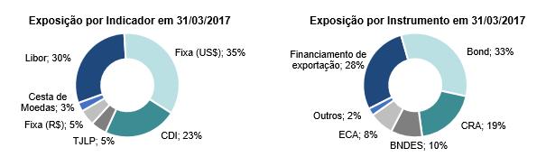 11,8% a.a. ou 86,6% do CDI em dezembro/2016) 