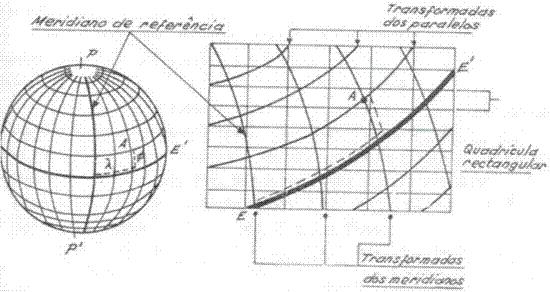 elementos da superfície terrestre (SFT) sobre o modelo escolhido (MRT); Relacionar os pontos do modelo de referência