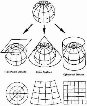 ( c ) Quanto à superfície de projeção Planas ou azimutais (zenitais): vértice do cone pertence ao