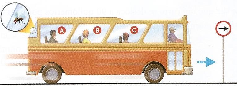 1. Há um ônibus movendo-se constantemente na rua à velocidade de 60 km/h. Observe o esquema. Já sabemos que o movimento é relativo; sendo assim, pergunta-se: A) O passageiro A está em movimento?