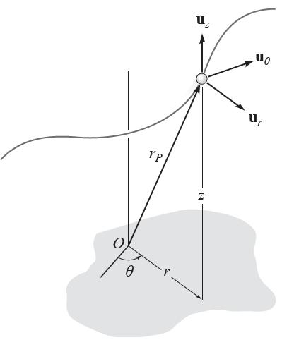 2.8 Movimento curvilíneo: componentes cilíndricas Coordenadas cilíndricas As derivadas temporais deste vetor são zero, e,