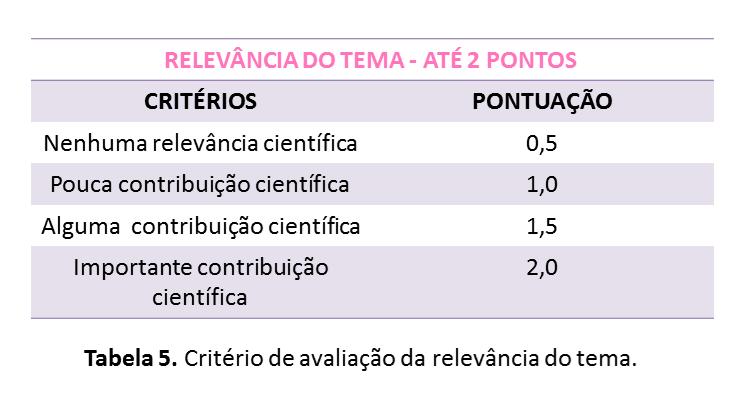 10. DA CERTIFICAÇÃO E DOS PRÊMIOS Os trabalhos, por categoria, receberão no dia do evento um certificado referente à submissão e apresentação no congresso.