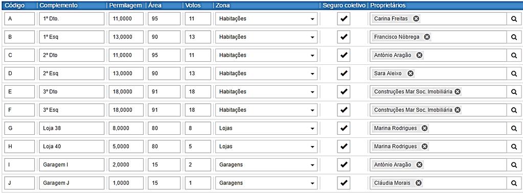 distribuídas por 3