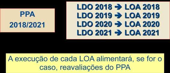 .. ADMINISTRAÇÃO DE RESULTADOS: Concentrar forças em mecanismos de avaliação de desempenho.