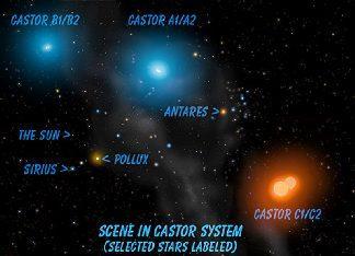casos designa-se o sistema estelar resultante como uma estrela múltipla física.