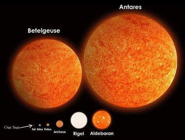dada luminosidade, as supergigantes vermelhas são maiores do que as suas contrapartidas azuis.