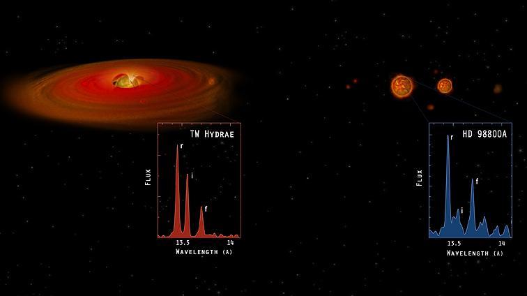 São classificadas como gigantes vermelha nos estágios tardios da evolução estelar (o ramo gigante assimptótico), fase em que as camadas mais externas são expelidas na forma de nebulosas planetárias,