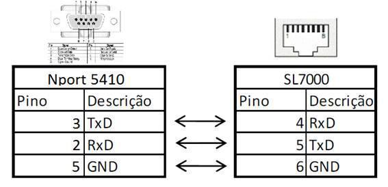 dispositivo de transferência automática, no caso de falta, para a alimentação do TP da fase A.