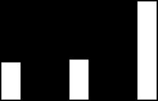 Resistência da aderência à tração (Mpa) Pode-se concluir pelos gráficos que tanto o arenito (GRÁFICO 6.15) quanto o mármore (GRÁFICO 6.
