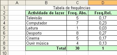 assumindo as categorias: televisão, computador, leitura, desporto, cinema e ouvir música.