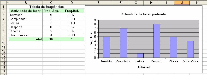 Clicar no botão Seguinte e no último passo pode escolher se o gráfico é colocado numa nova folha de cálculo ou numa folha já existente.