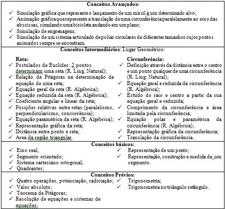 6 matemático é a coordenação, pelo aluno, entre vários registros de representação (DAMM, 2002; DUVAL, 2003).