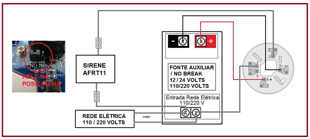 O Detector de Gás AFDG3, através de seus relés, pode ser instalado em diversos outros tipos de equipamentos eletroeletrônicos, como portas eletrônicas, sirenes, válvulas solenoides, etc.