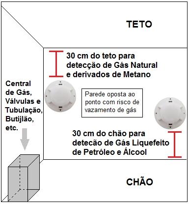 Abaixo segue alguns dados de LIE e LSE.