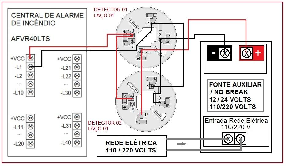 Para ligar os detectores junto à fonte auxiliar, deve-se ligar um fio vermelho (positivo) e no borne positivo da fonte auxiliar.