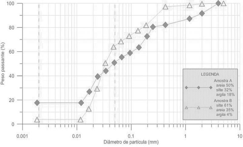 Tabela 4. Ensaio de sedimentação da terra de diatomácea Insecto. Tempo LD Temperatura H Lc D P [min] [g/cm 3 ] [ o C] [g/cm.