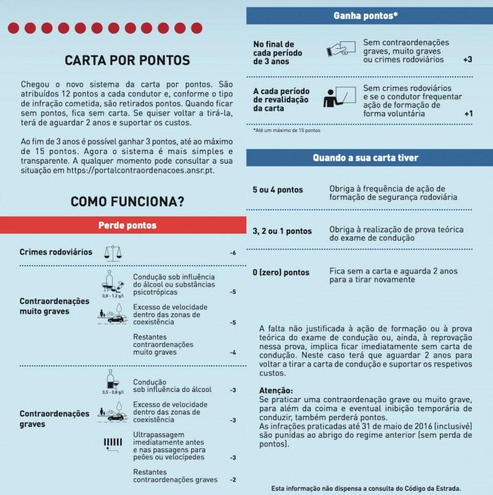 7. Quantos Pontos são retirados por Crime Rodoviário? São retirados 6 (seis) pontos. 8. Qual é o máximo de Pontos que podem ser retirados se praticar várias contraordenações em simultâneo?