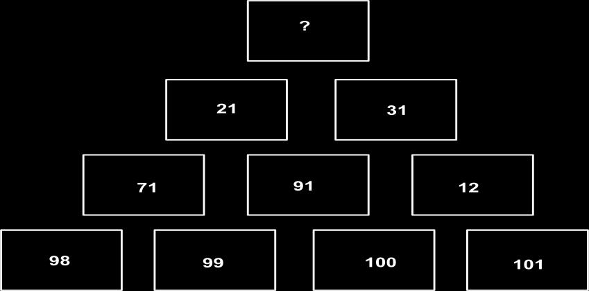 2) Na figura abaixo, cada linha é obtida da linha inferior, efetuando sempre as mesmas operações, e na mesma ordem.