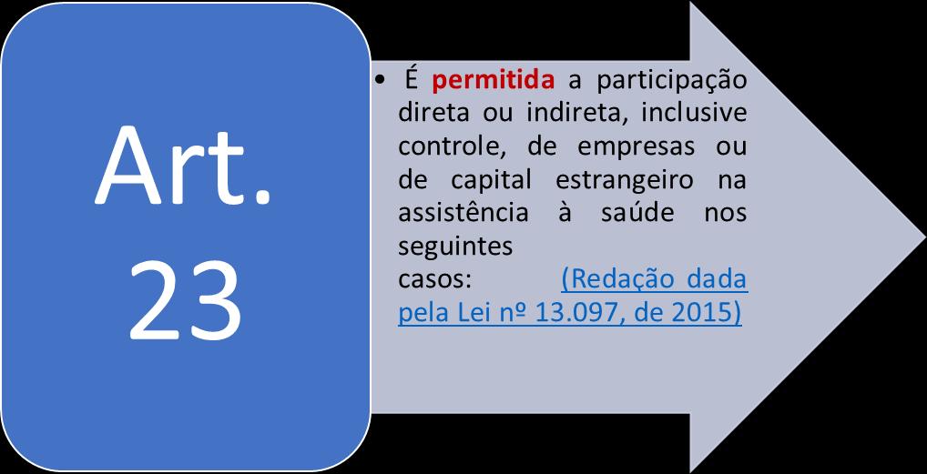 52 a) hospital geral, inclusive filantrópico, hospital especializado, policlínica, clínica geral e clínica especializada; e (Incluído pela Lei nº 13.