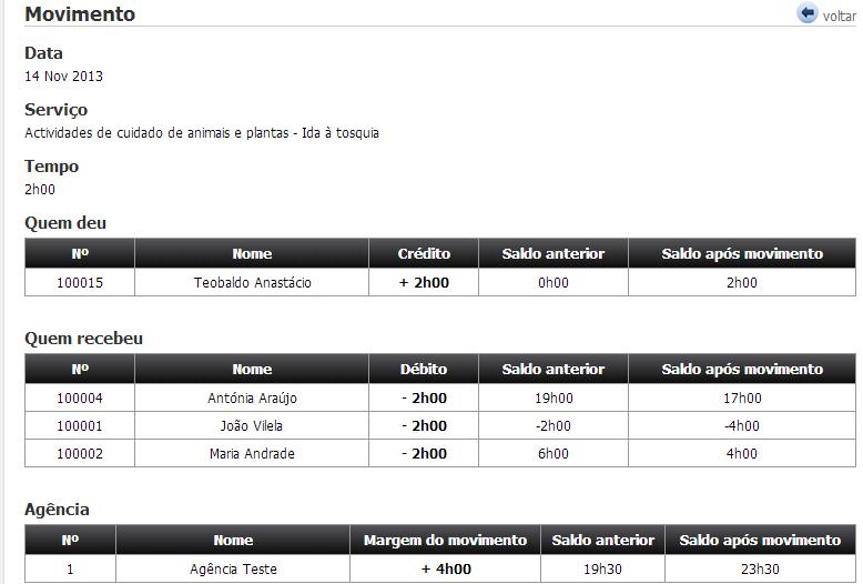 IV. Movimentos Para consultar os detalhes de um movimento basta clicar em cima no nº do movimento.