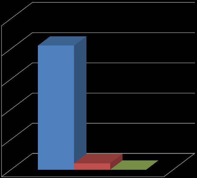 Gráfico 1: Total de trabalhos produzidos pelos programas de pós-graduação em Geografia nos anos de 2002 à 2012 a nível de mestrado.